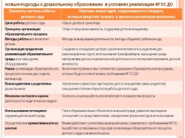 План действий по реализации программы развития доу